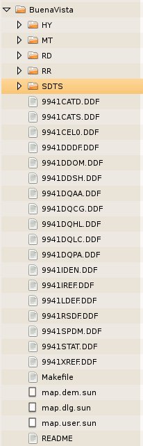 Users data file folder