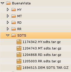 Folder of STDS Tar files